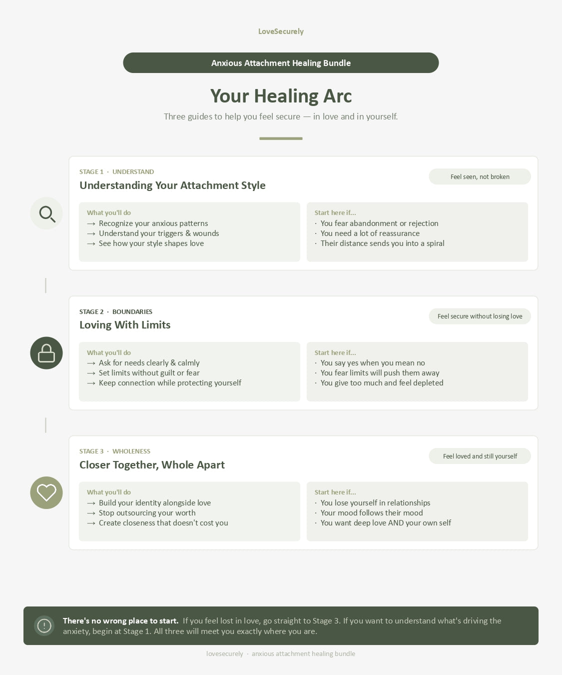 Anxious Attachment Healing Bundle - Navigation Sheet