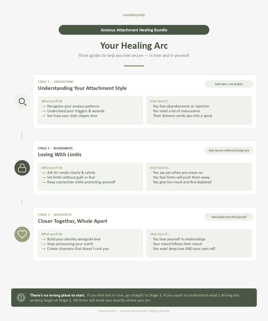 Anxious Attachment Healing Bundle - Navigation Sheet