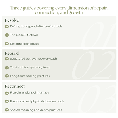 Crisis Recovery Bundle