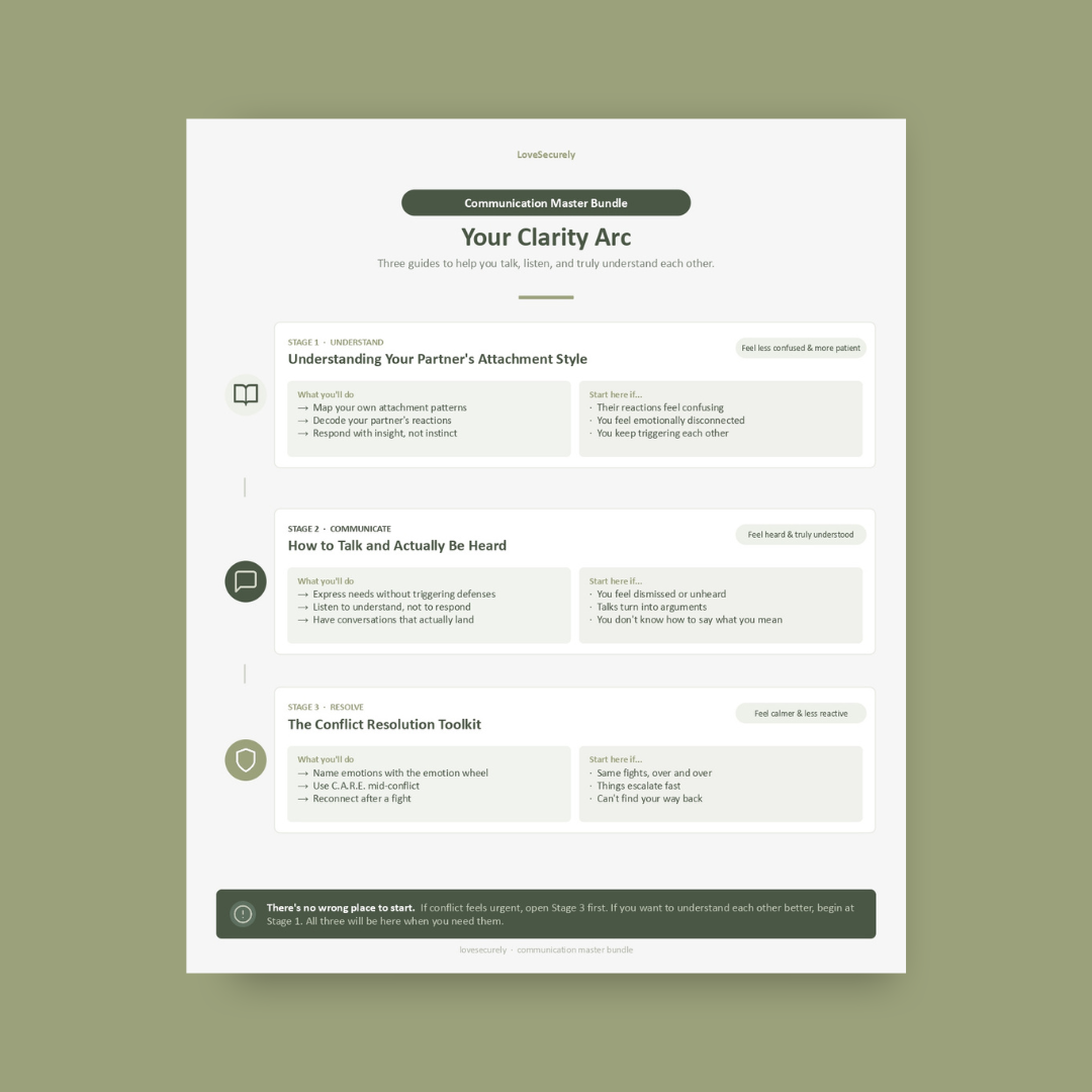 Communication Master Bundle - Navigation Sheet