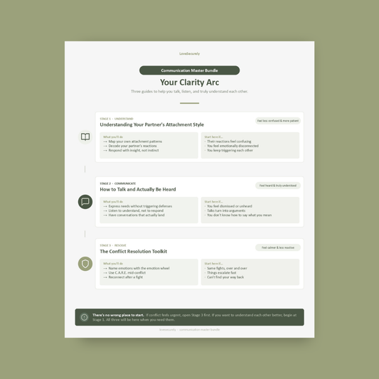 Communication Master Bundle - Navigation Sheet