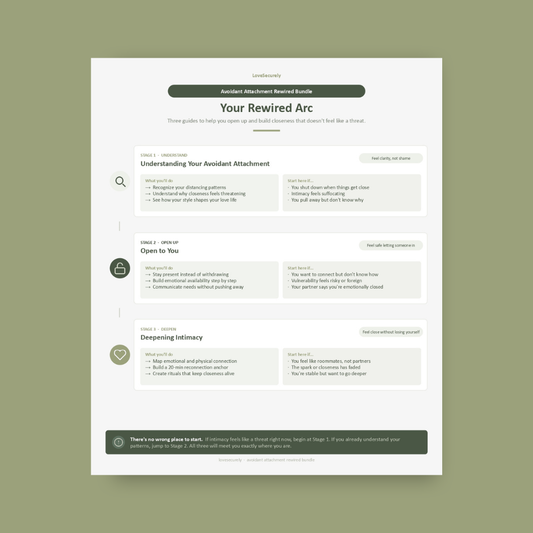 The Avoidant Attachment Rewired Bundle - Navigation Sheet
